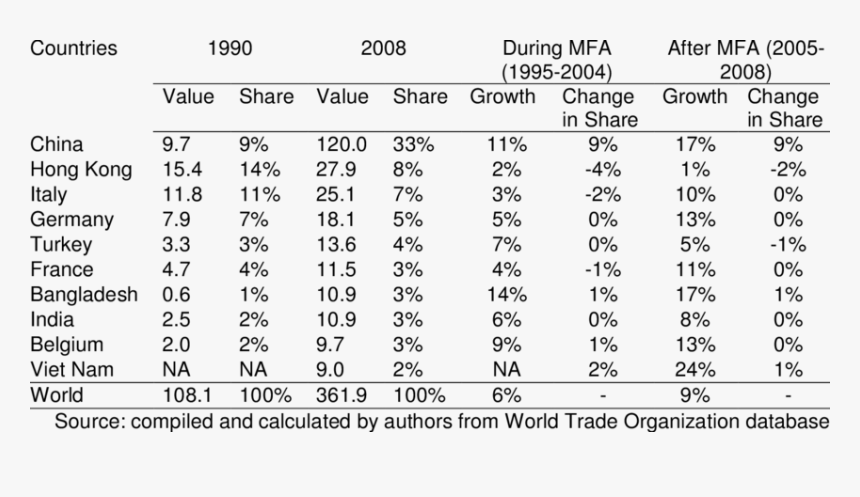 Number, HD Png Download