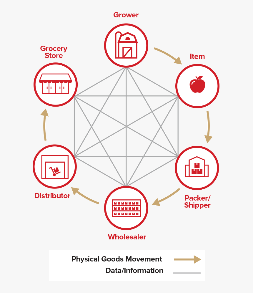 Preview Chat Bgmkt On Brand Blockchain Callout Graphic - Poster, HD Png Download