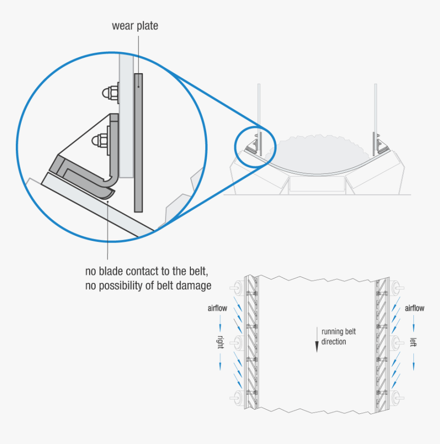 Skirt Plate Friction Angle, HD Png Download