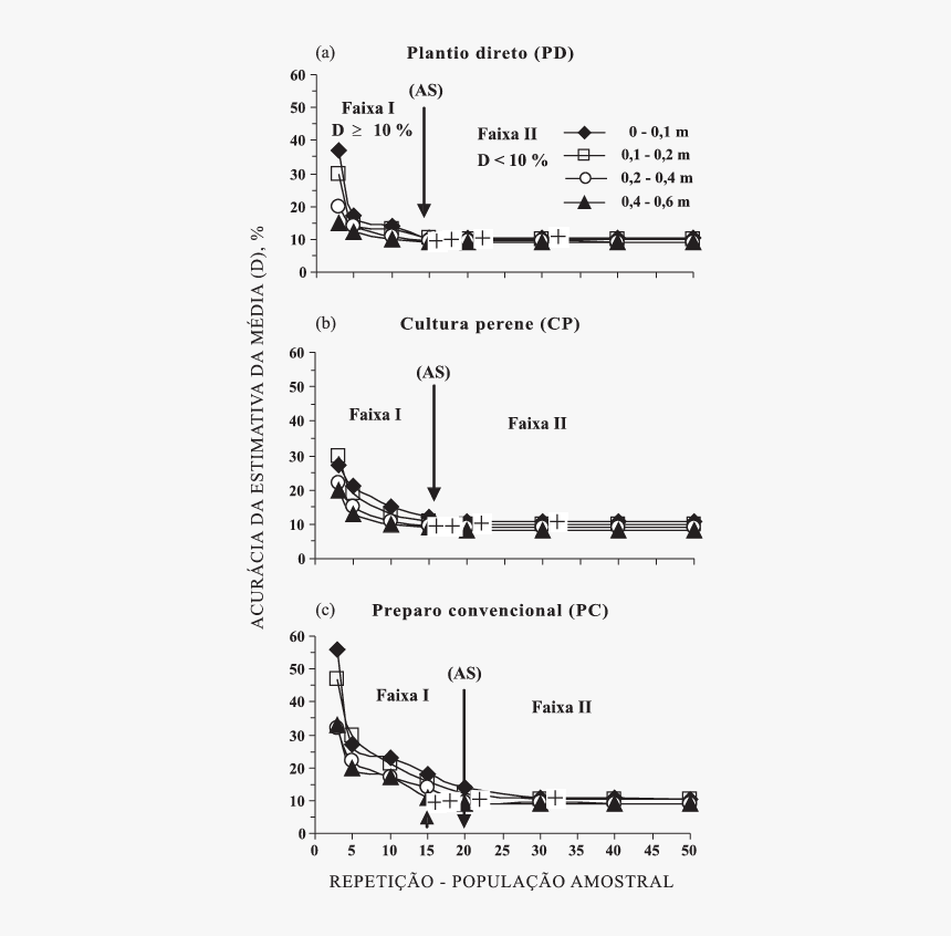 Diagram, HD Png Download