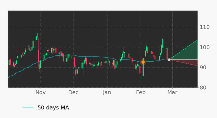 Diagram, HD Png Download