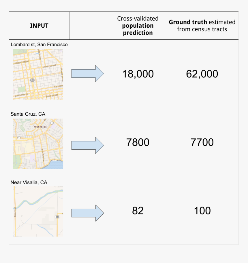 Diagram, HD Png Download