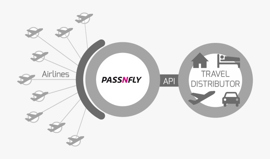 Graphic Design, HD Png Download