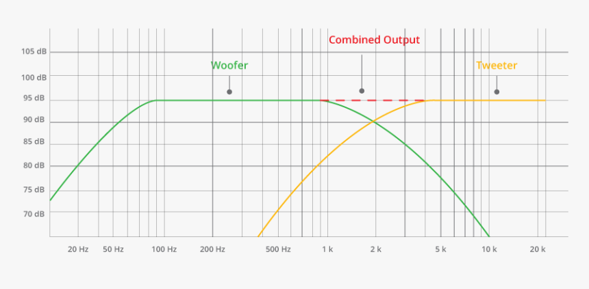 Plot, HD Png Download