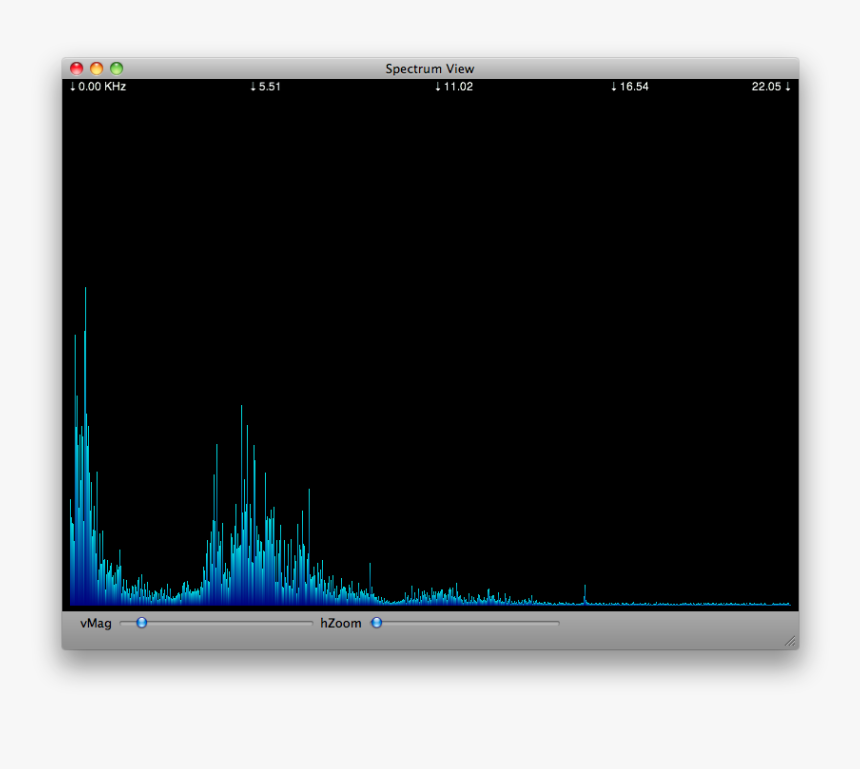 Spectrum Analyzer Mac Sublime Text Seti Ui, HD Png Download