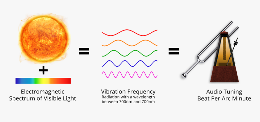 File - Tuning-image - Animated Weather Icons, HD Png Download