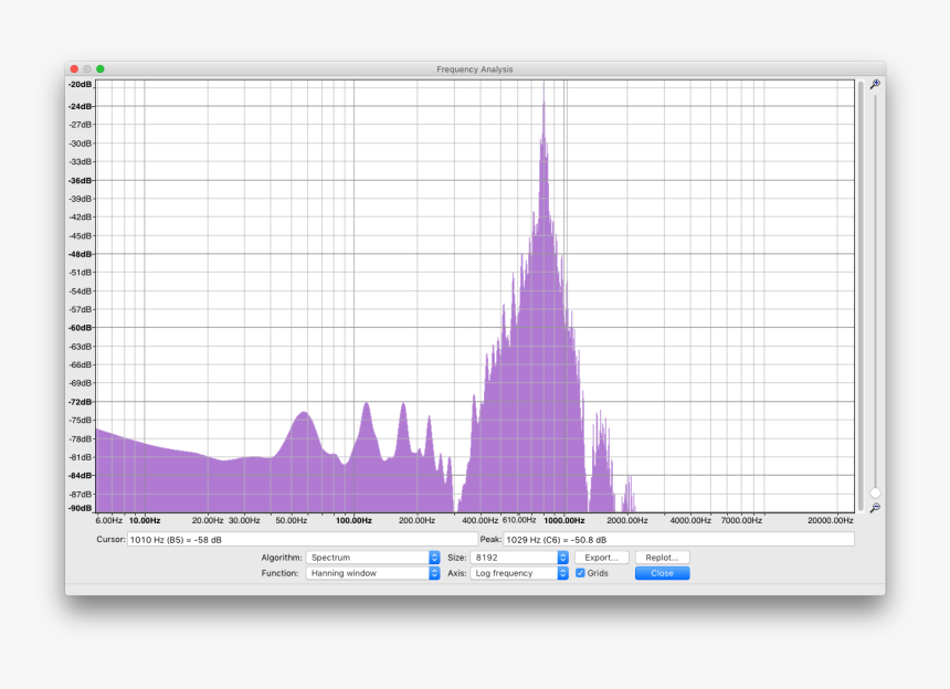 Morse Audio Spectrum, 35wpm/60wpm, 2ms Linear Ramp - Architecture, HD Png Download