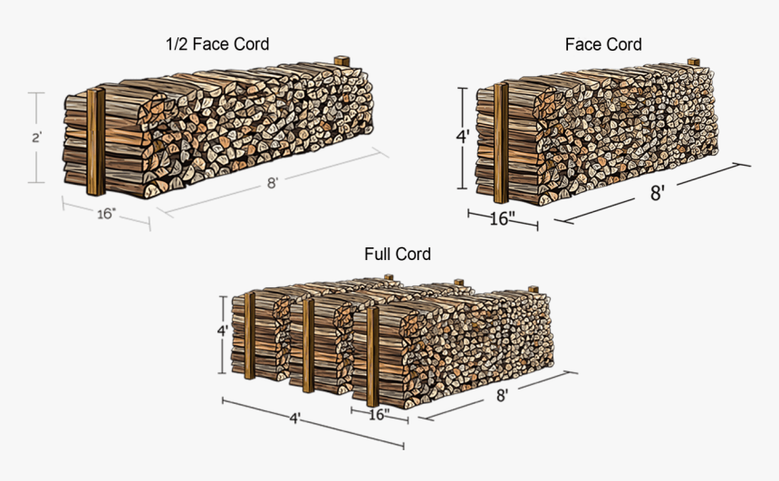 What Is A Cord Of Firewood - Full Cord Of Wood, HD Png Download