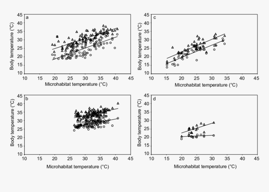 Bland–altman Plot, HD Png Download
