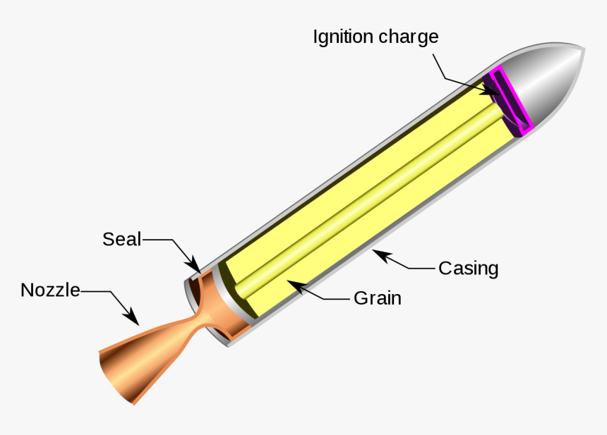 Nozzle On A Rocket, HD Png Download