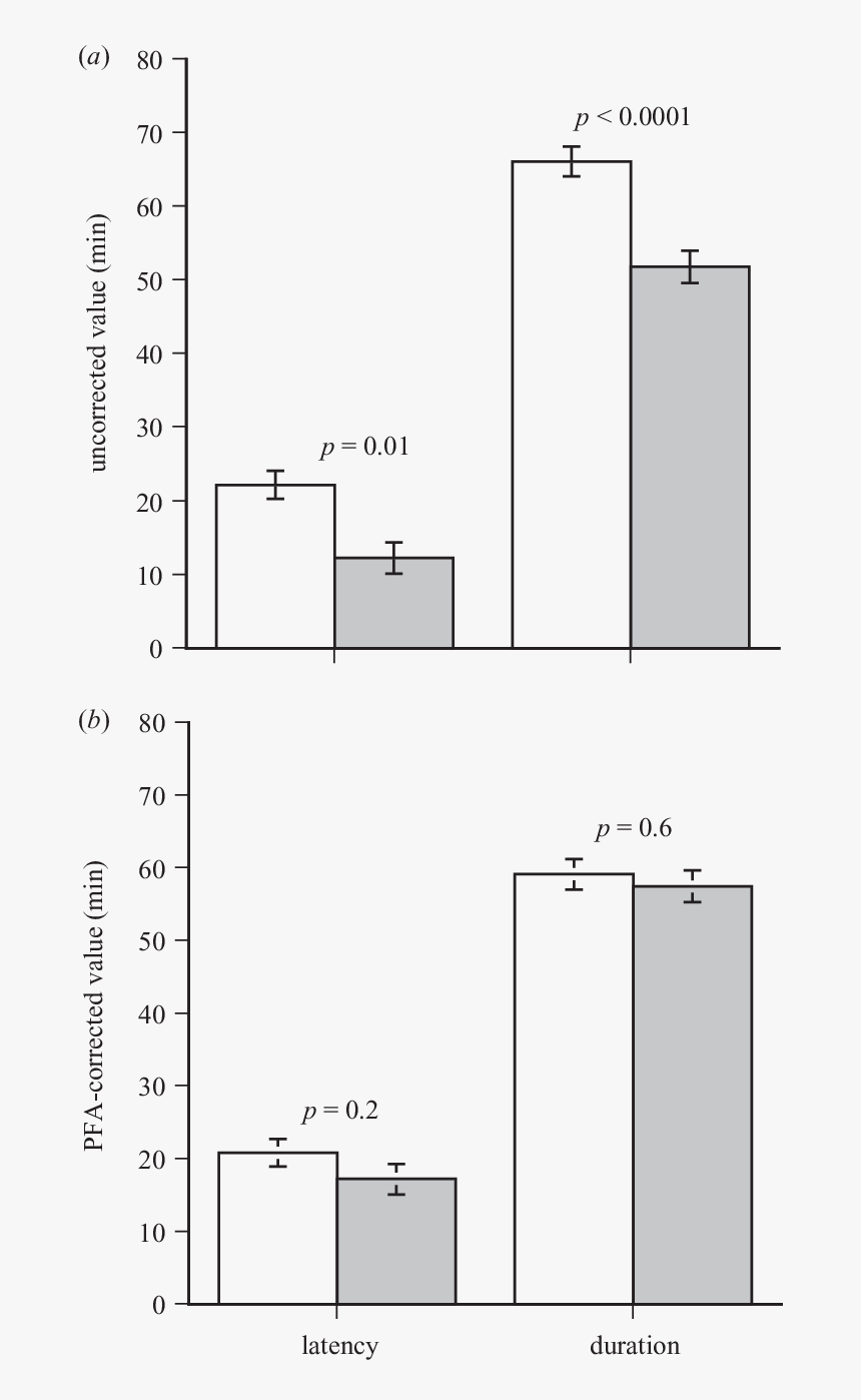 Diagram, HD Png Download