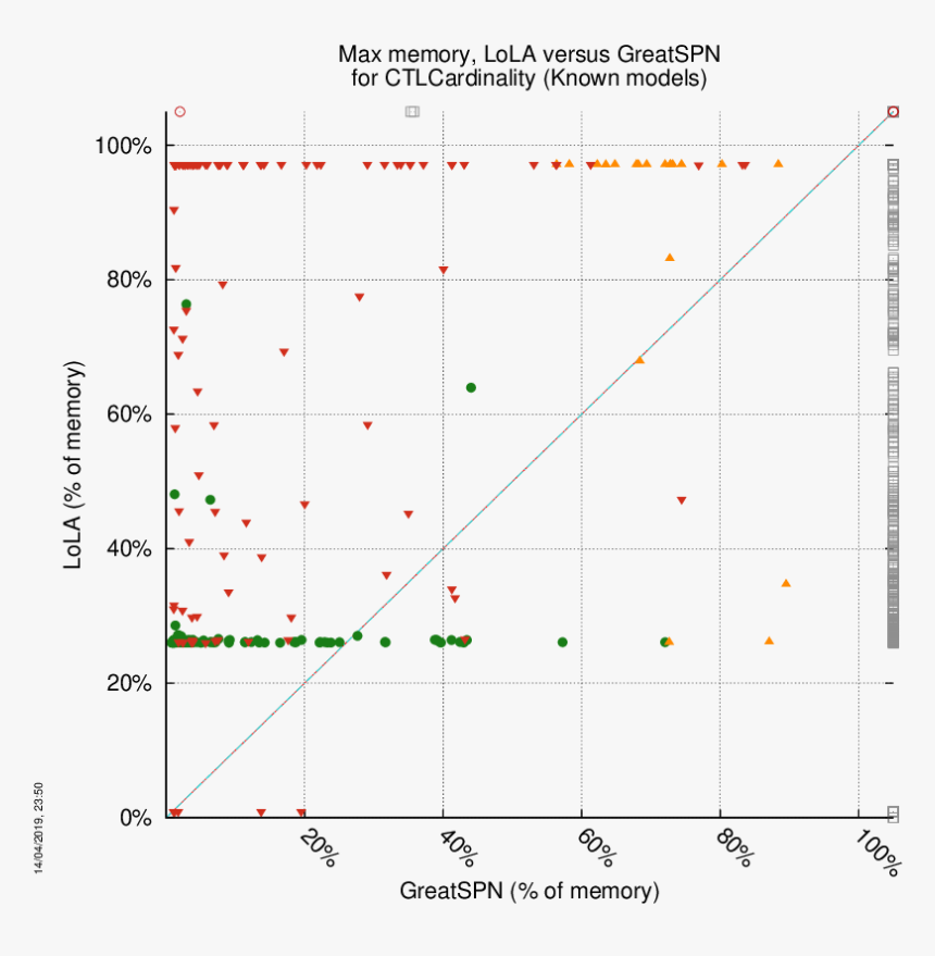 Diagram, HD Png Download