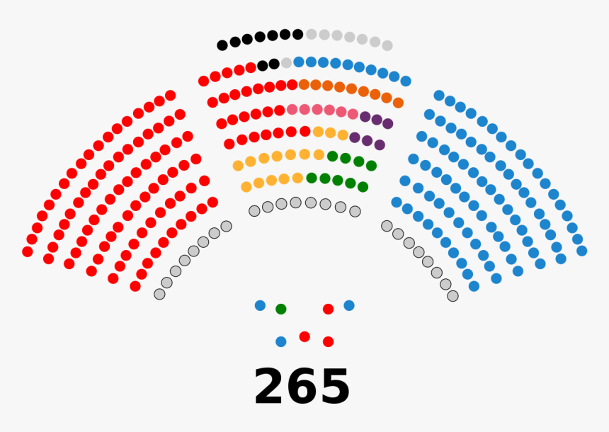 Lebanese Parliament By Parties, HD Png Download