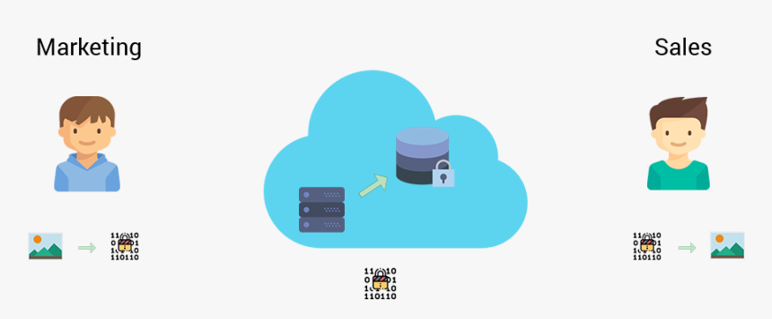 Google Play, HD Png Download