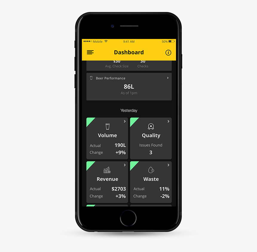 Beverage Analytics, HD Png Download