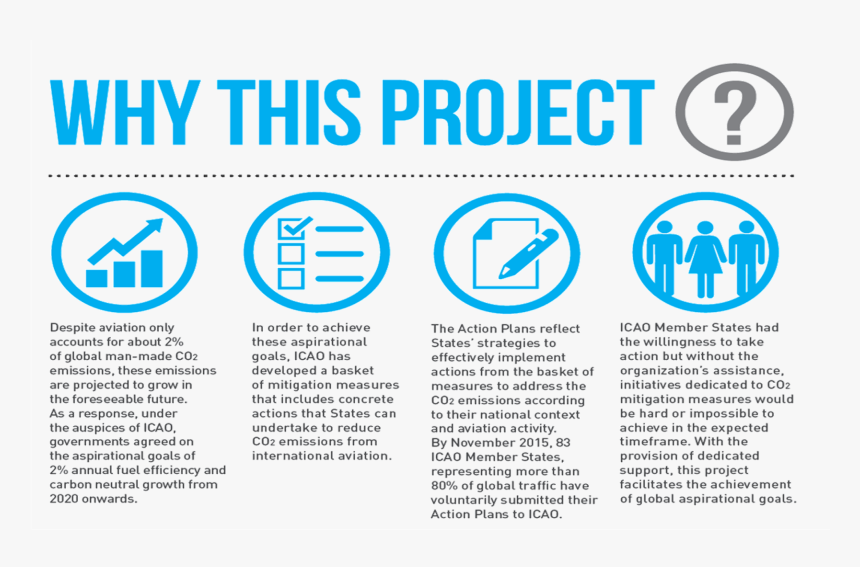 Why This Project - Project, HD Png Download