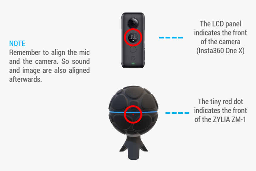 Picture - Electronics, HD Png Download