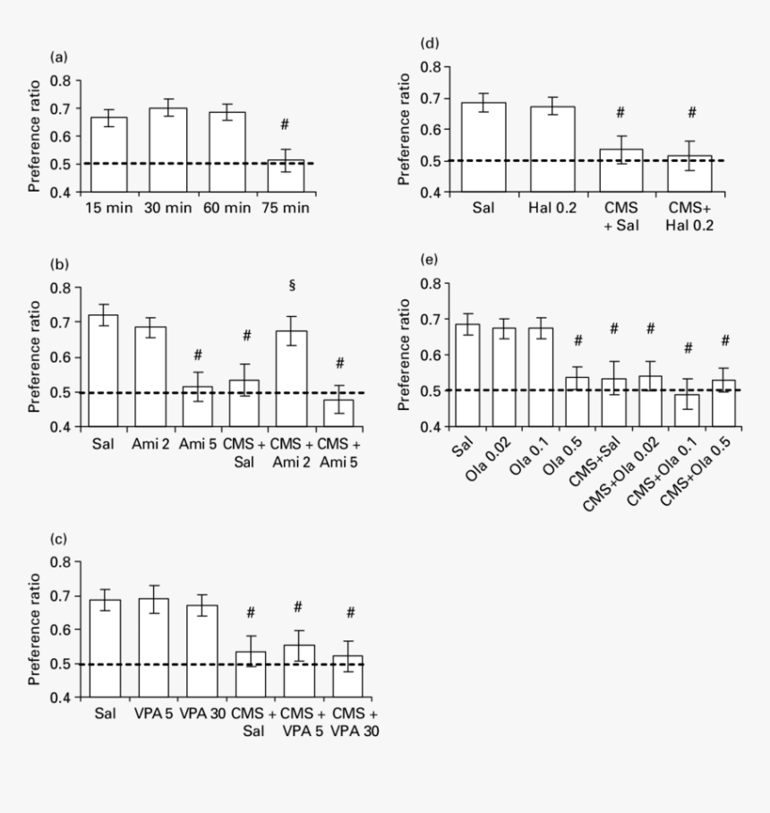 Diagram, HD Png Download