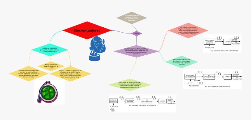 Diagram, HD Png Download