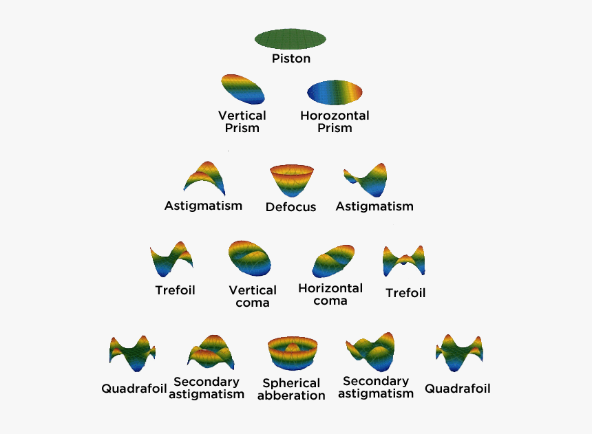 Clip Art, HD Png Download