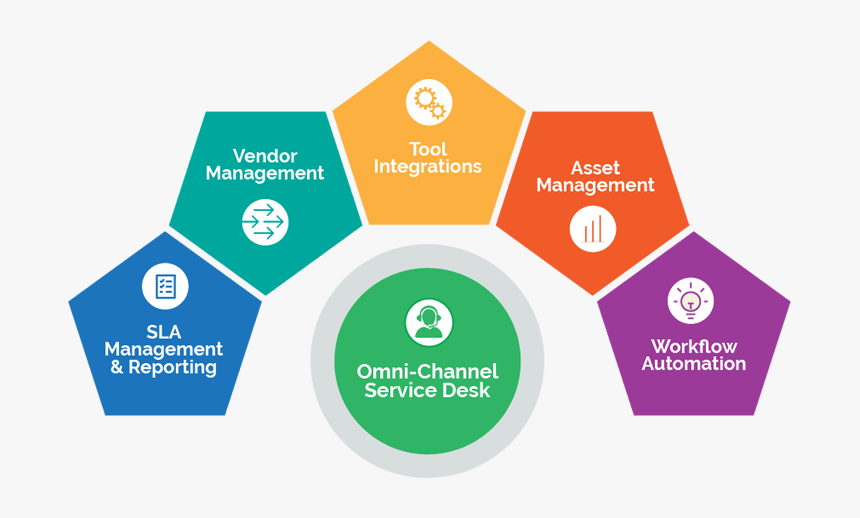 Service Desk, HD Png Download