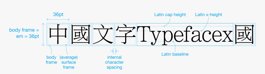 Diagram, HD Png Download