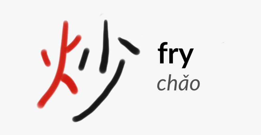The Character 炒 Or Chǎo, Meaning Fry - Calligraphy, HD Png Download