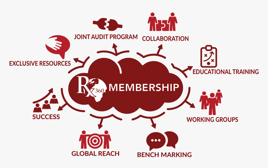 Welcome To Digital Marketing, HD Png Download