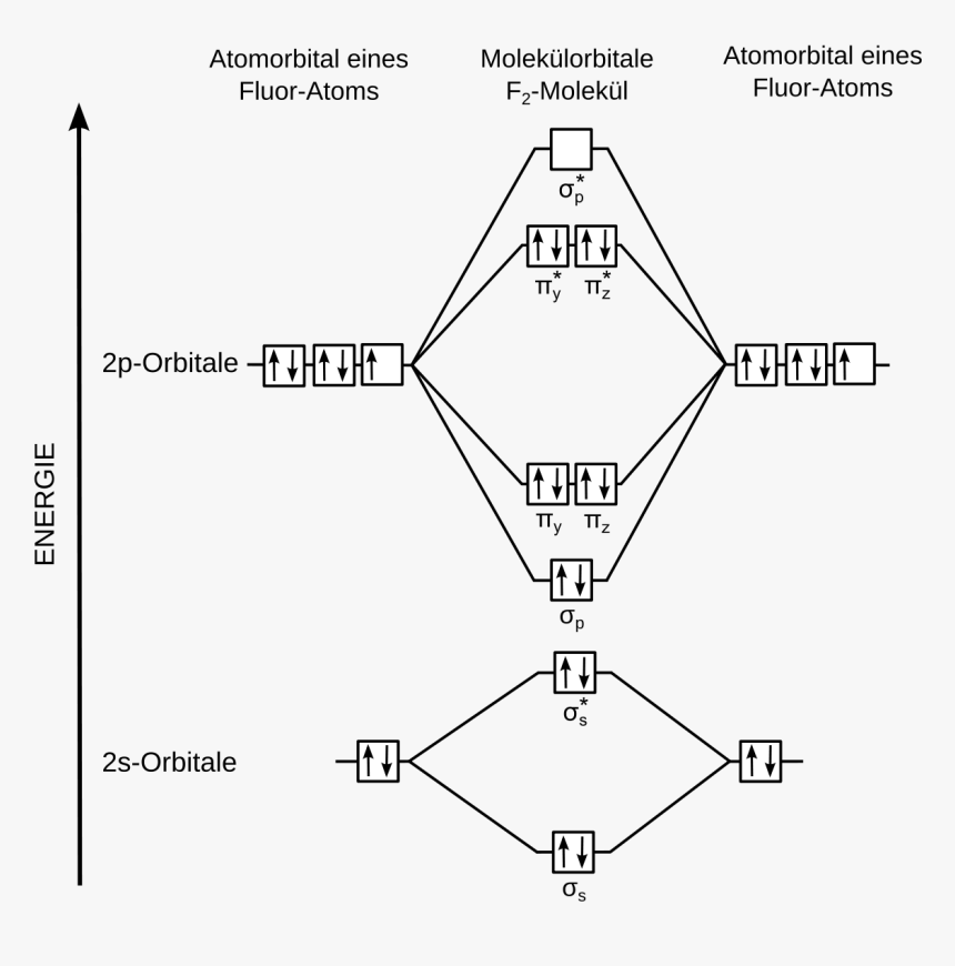 Mo Schema F2, HD Png Download