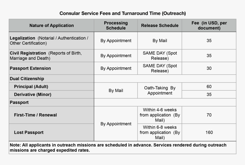 Document, HD Png Download
