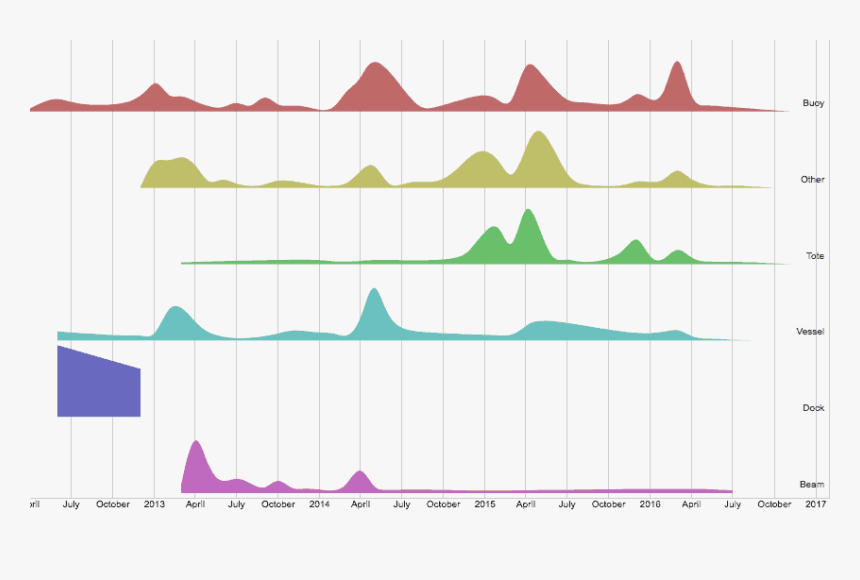 Species Continued To Arrive In The Western United States - Plot, HD Png Download