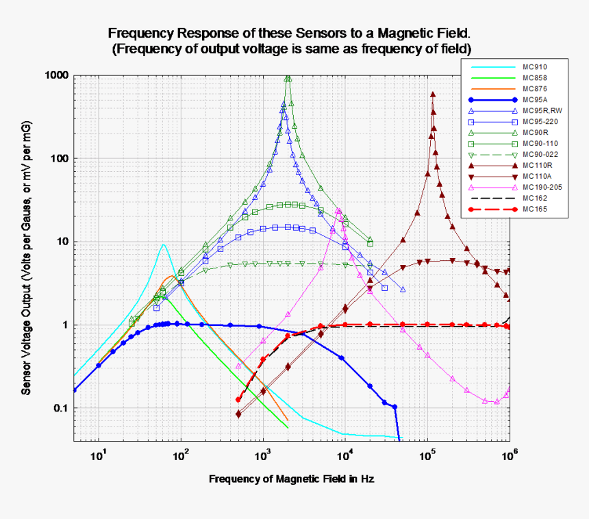 All Sensors2019v17 Size105x9up3 - Technologie Disruption Toni Seba Ev, HD Png Download