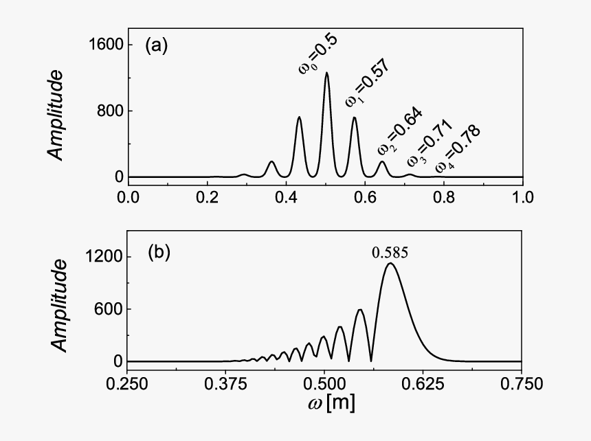 Diagram, HD Png Download