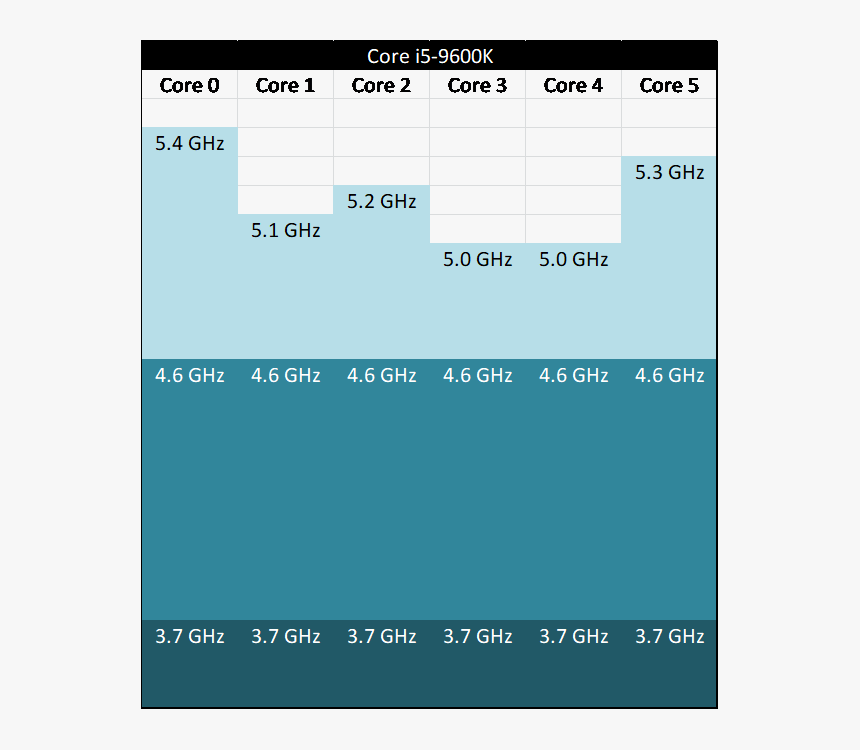 Screenshot, HD Png Download