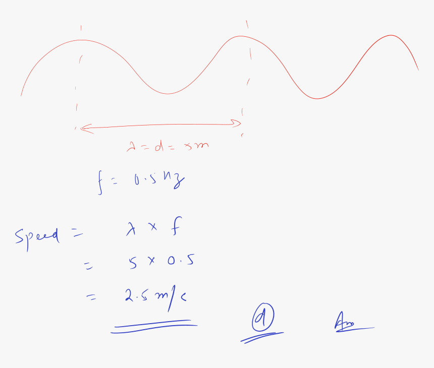 A Water Wave Has A Frequency Of - Plot, HD Png Download