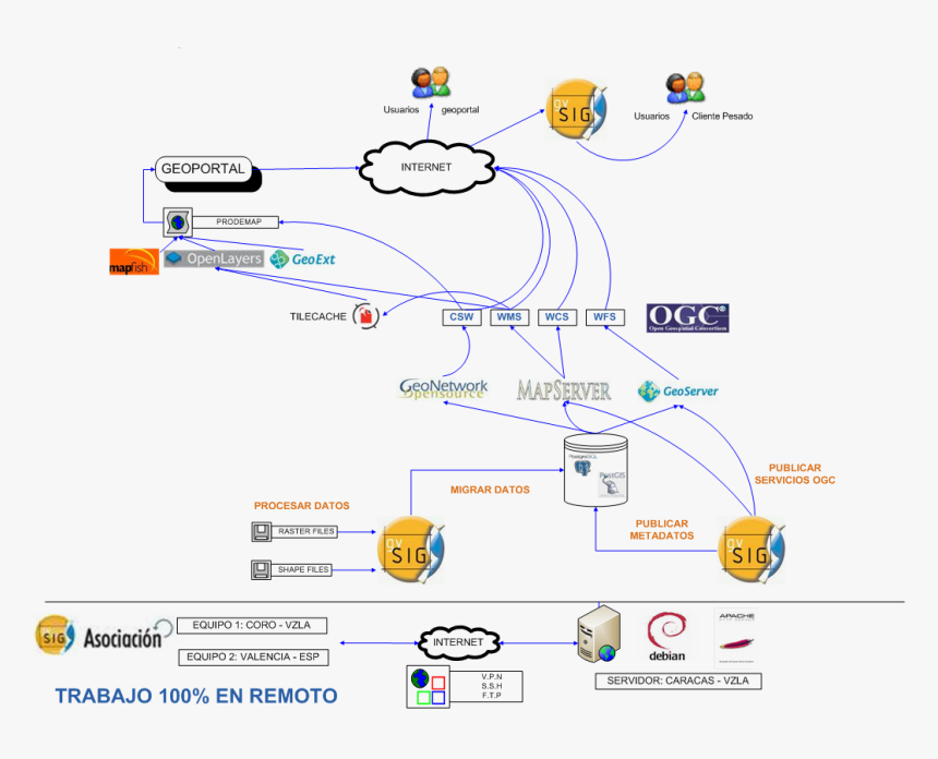 Gvsig, HD Png Download