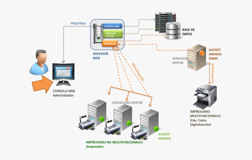 Diagram, HD Png Download