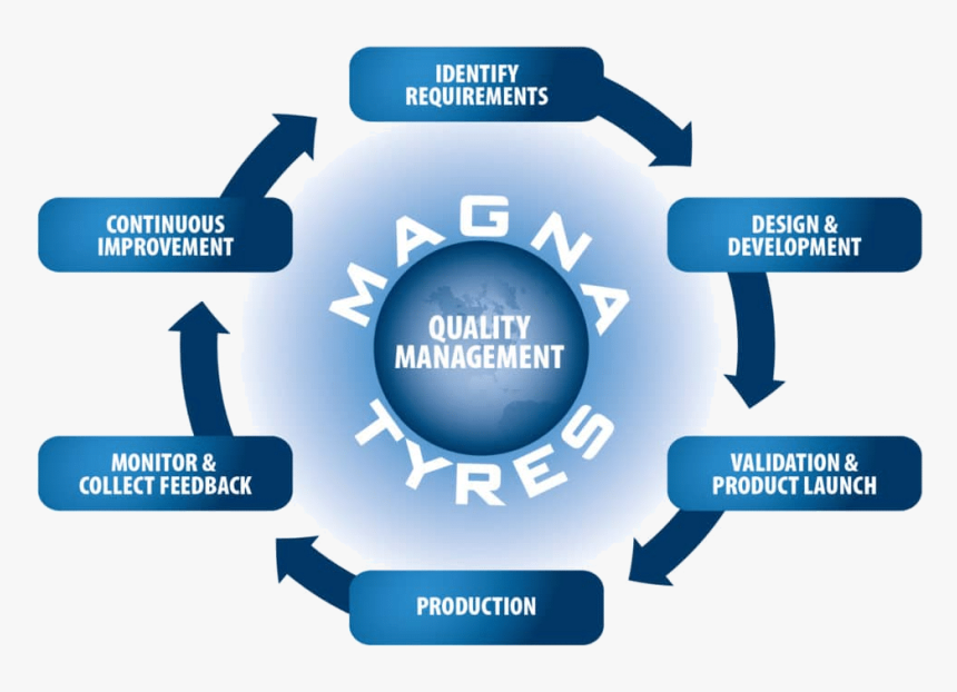 Fête De La Musique, HD Png Download