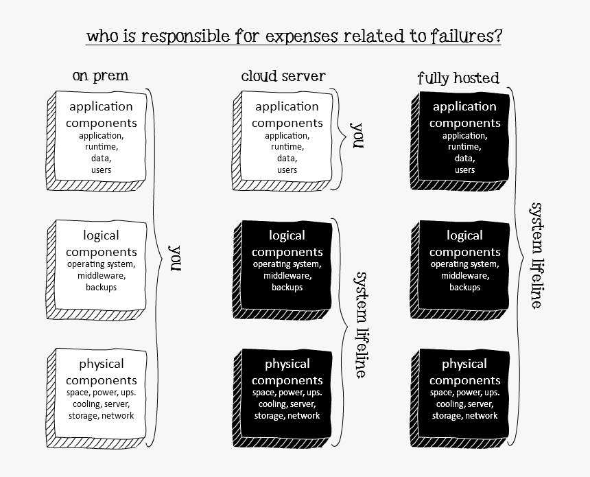 Cloud-failures - Monochrome, HD Png Download