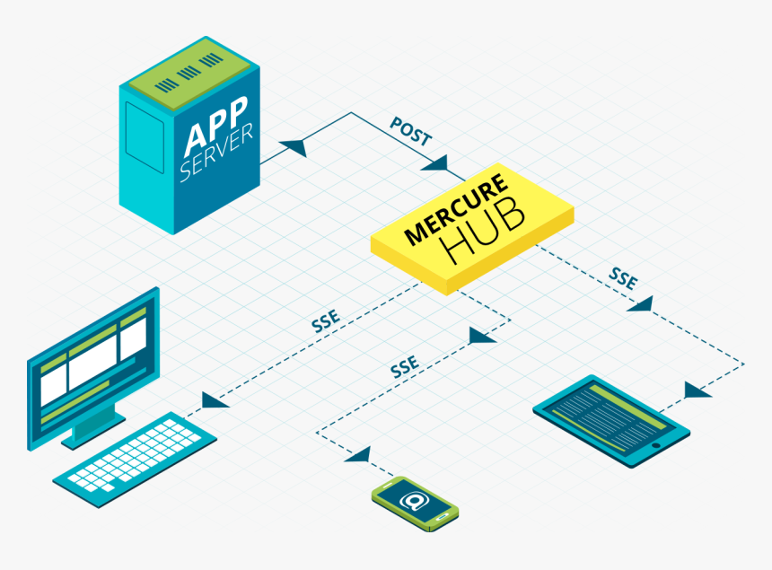 Mercure Symfony, HD Png Download