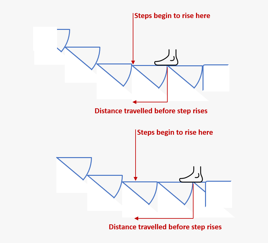 Graphic Design, HD Png Download