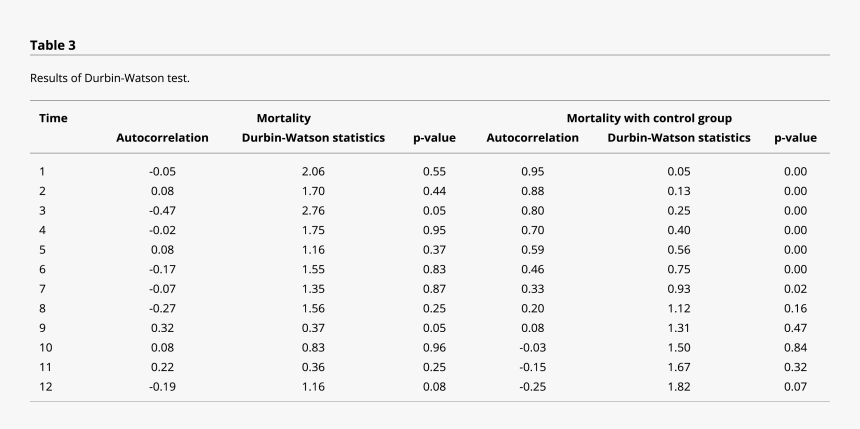Number, HD Png Download
