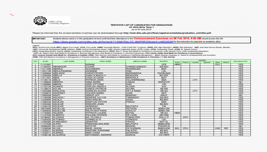 Document, HD Png Download