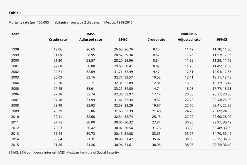 Z Score Of 7.38, HD Png Download