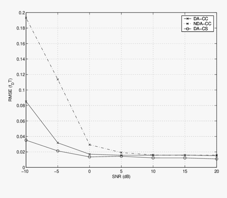 Number, HD Png Download