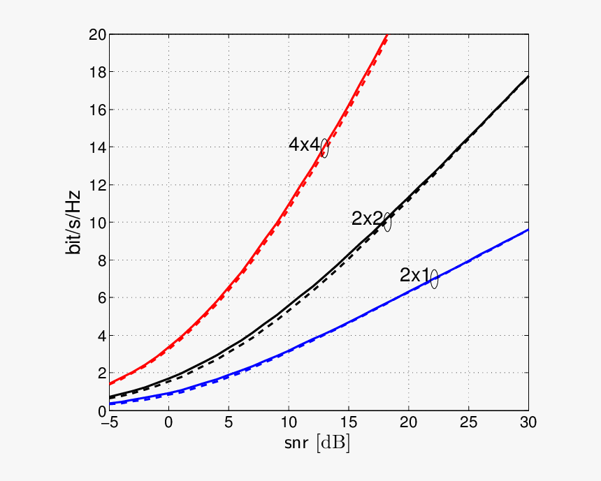 Diagram, HD Png Download