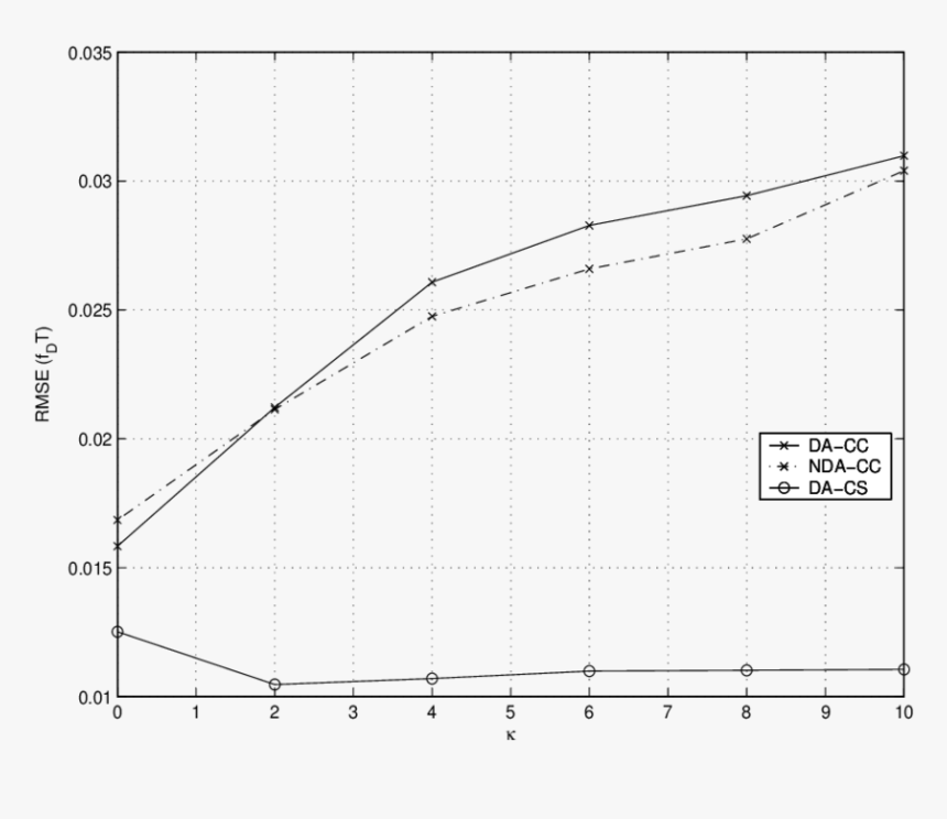 Diagram, HD Png Download