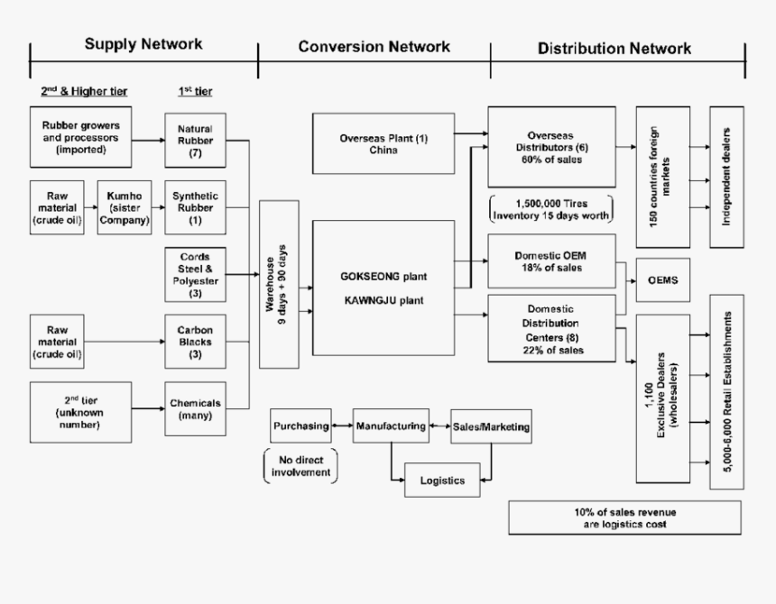 Diagram, HD Png Download