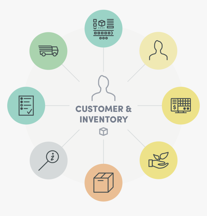 Unified Commerce Circle For Ebook Pale Landing Page - Magic, HD Png Download