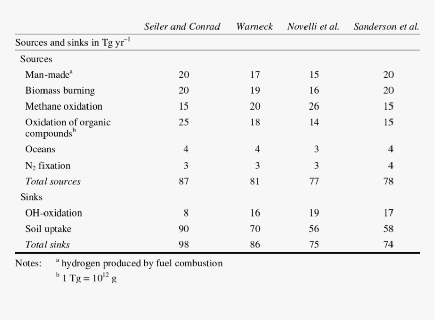Number, HD Png Download